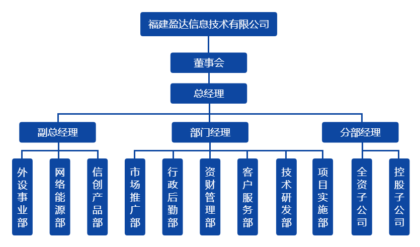 平博（中国）组织架构图（20220328）.png